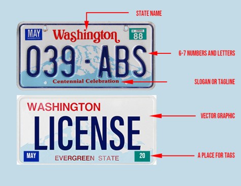 washington-license-plate rubric